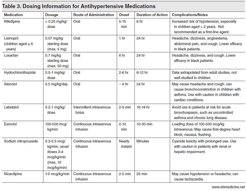 Emergency Medicine CME EvidenceBased Excellence EB Medicine