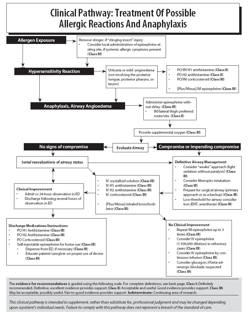 stroke symptoms eye ache