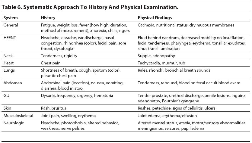 Sinusitis evaluation analysis method