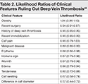 Table-2-Likelihood-Ratios-of-Clinical-Features-Ruling-Out-Deep-Vein-Thrombosis