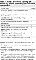 Table-3-Three-Tiered-Wells-Scoring-for-Predicting-Pretest-Probability-for-Deep-Vein-Thrombosis