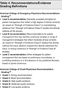 Table-4-Recommendations-Evidence-Grading-Definitions