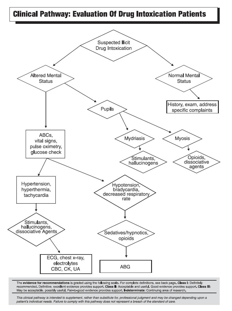 Target compile definitions. Target compile definitions