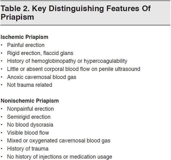 Table 2 - Key Distinguishing Features Of Priapism