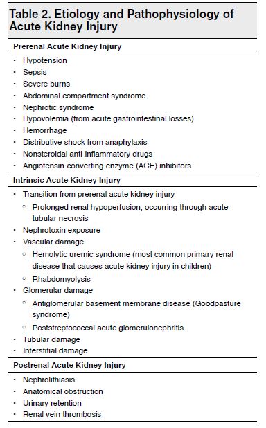 Table 2. Etiology and Pathophysiology of Acute Kidney Injury
