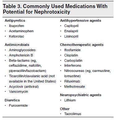 Table 3. Commonly Used Medications With Potential for Nephrotoxicity
