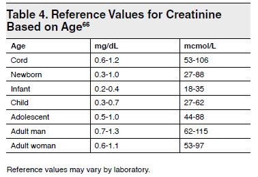 Table 4. Reference Values for Creatinine Based on Age