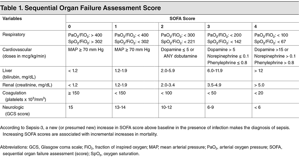 Sepsis Sepsis Shock QSOFA Sofa Score Lactate Intravenous Sepsis Sepsis Shock QSOFA Sofa Score Lactate Intravenous