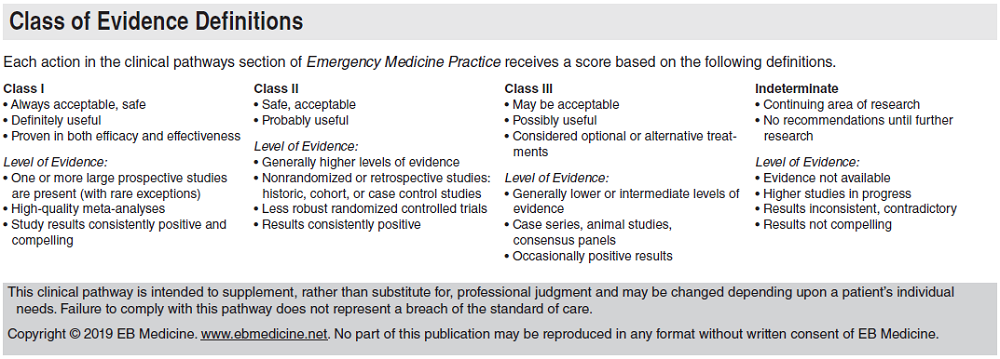 Class of Evidence for Clinical Pathway for Emergency Department Management of Subarachnoid Hemorrhage
