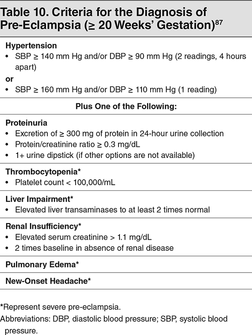 Criteria for the Diagnosis of Pre Eclampsia 20 Weeks Gestation