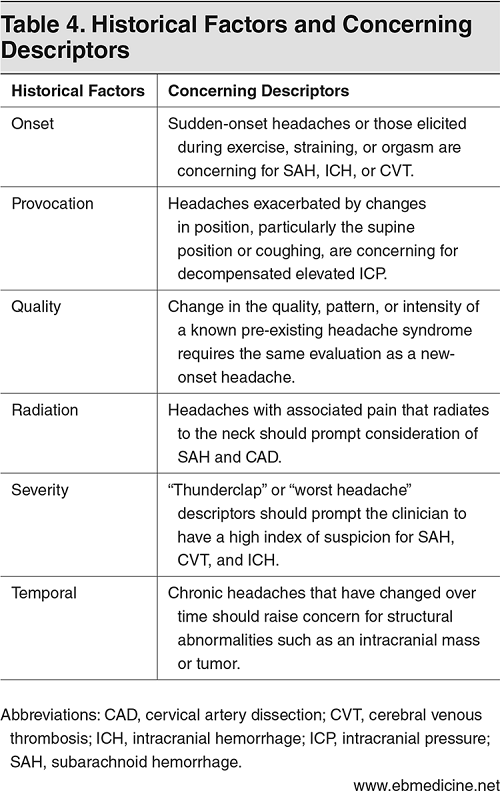 Historical Factors and Concerning Descriptors
