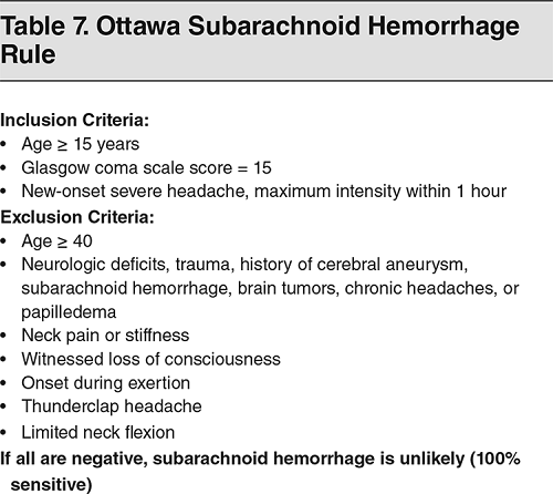 Ottawa Subarachnoid Hemorrhage Rule