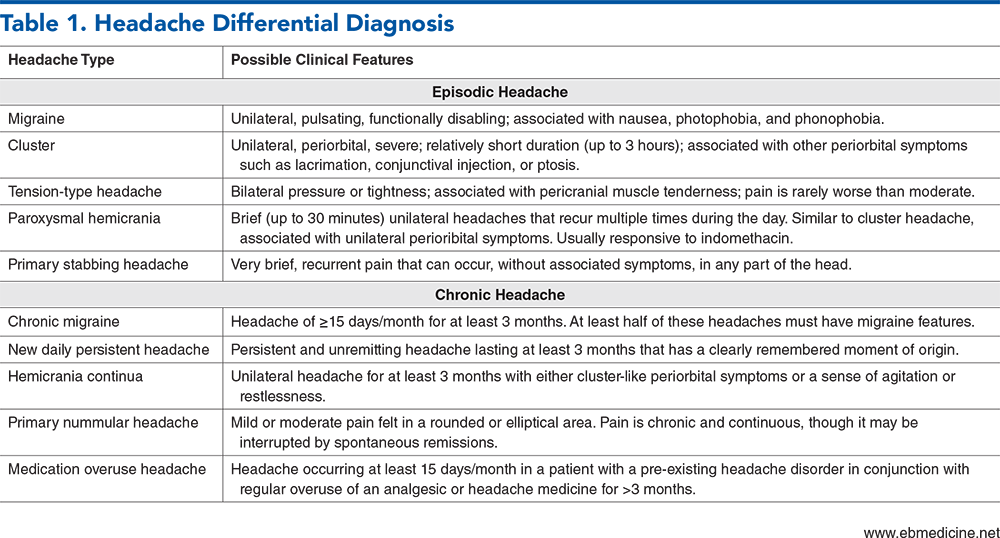Table 1. Headache Differential Diagnosis
