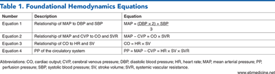 Table 1. Foundational Hemodynamics Equations