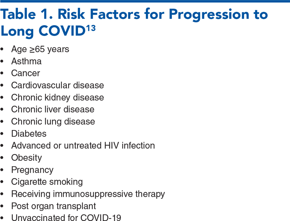 Table 1. Risk Factors for Progression to Long COVID