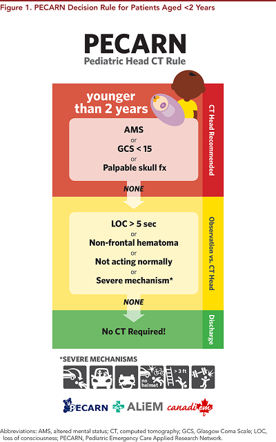 Imaging Head And Neck Trauma In Children Imaging Head And Neck Trauma In Children