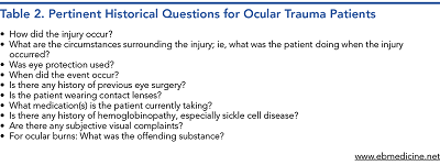 Table 2. Pertinent Historical Questions for Ocular Trauma Patients
