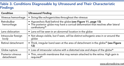 Table 3. Conditions Diagnosable By Ultrasound and Their Characteristic Findings