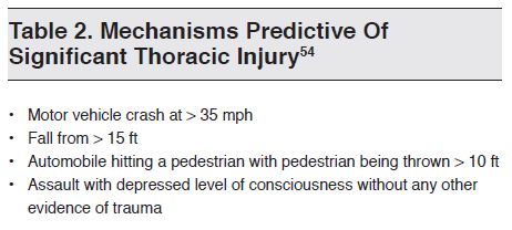 Table 2. Mechanisms Predictive Of Significant Thoracic Injury