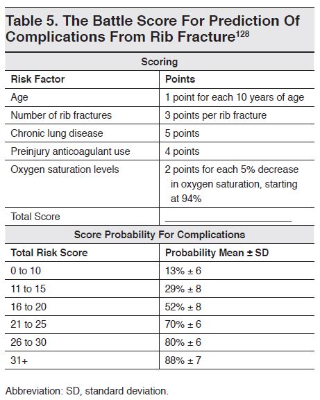 Table 5. The Battle Score For Prediction Of Complications From Rib Fracture