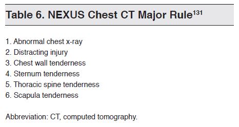 Table 6. NEXUS Chest CT Major Rule