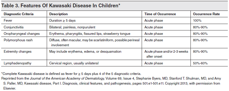 Features-Of-Kawasaki-Disease-In-Children
