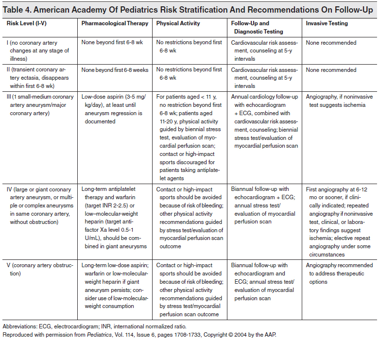 American-Academy-Of-Pediatrics-Risk-Stratification-And-Recommendations-On-Follow-Up
