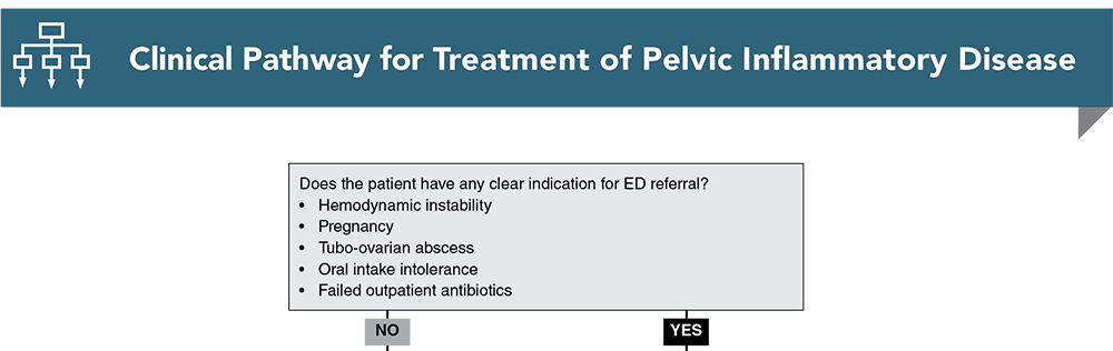 Clinical Pathway for Treatment of Pelvic Inflammatory Disease