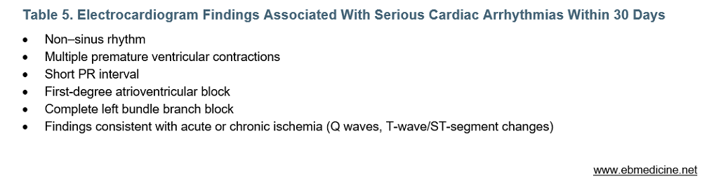 Table 5. Electrocardiogram Findings Associated With Serious Cardiac Arrhythmias Within 30 Days