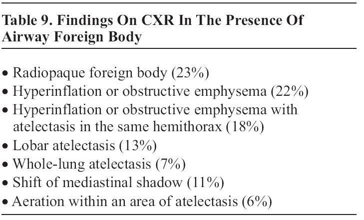 Findings On CXR In The Presence Of Airway Foreign Body