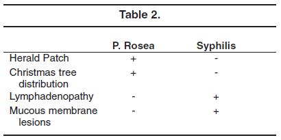 Table 2.