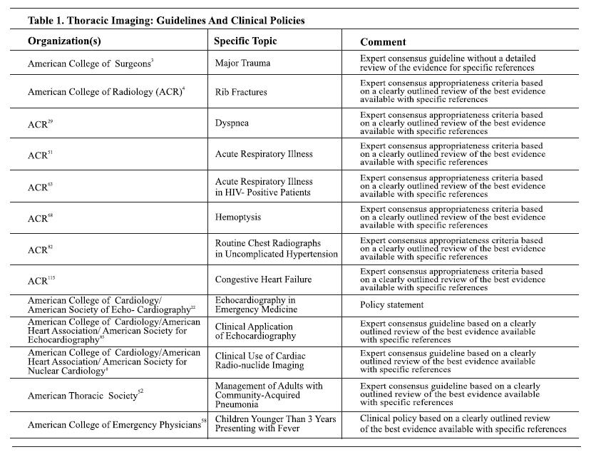 Thoracic Imaging Guidelines And Clinical Policies